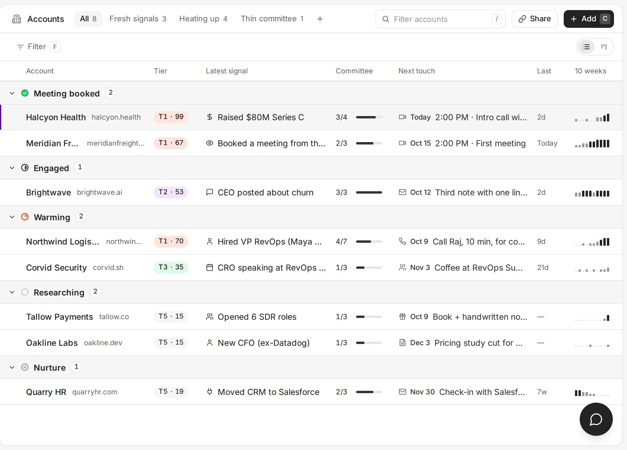 Ken Accounts: every account by stage, with its tier, latest signal and next touch